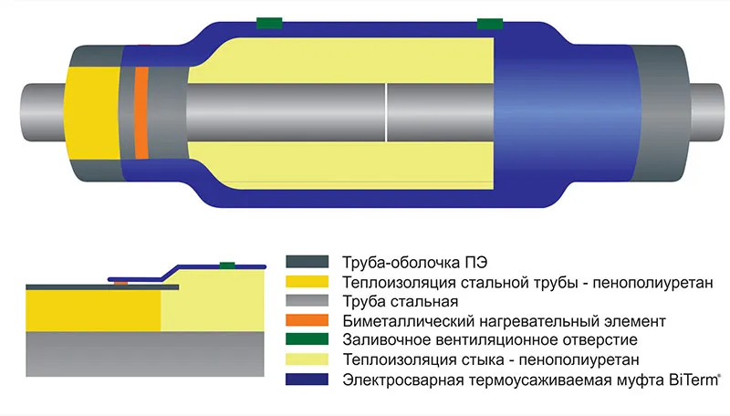 Стальные трубы в ППУ изоляции 80 мм производства «Альфа-тех» в Саранске